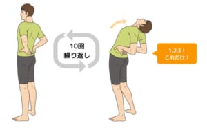 腰痛　ストレッチ　腰椎反らし　運動