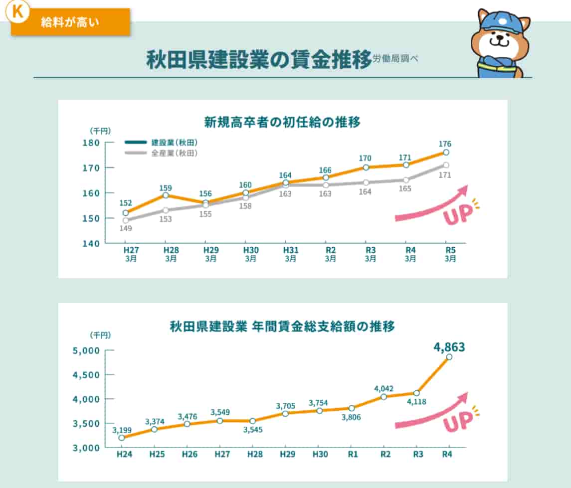 新３Kの取り組み　秋田県