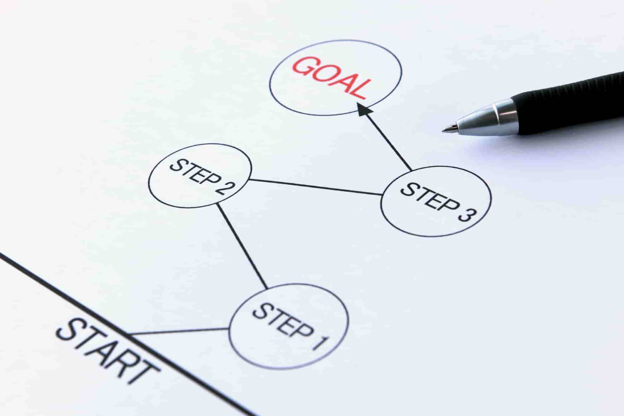 倉庫建築　全体　流れ